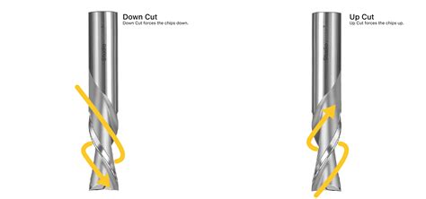 cnc route mill parts|upcut vs downcut end mill.